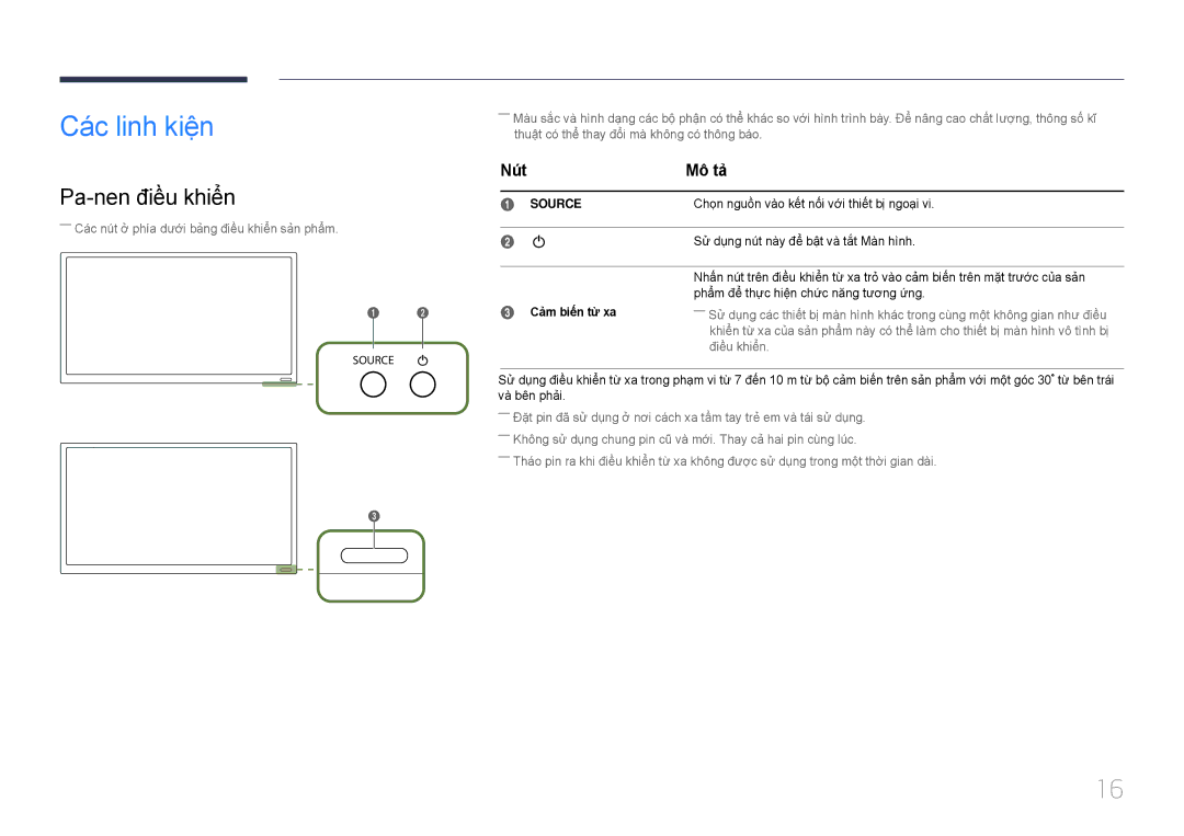 Samsung LH22DBDPTGC/XY manual Cá́c linh kiệ̣n, Pa-nen điều khiển, Nút Mô tả, Cả̉m biến từ xa 