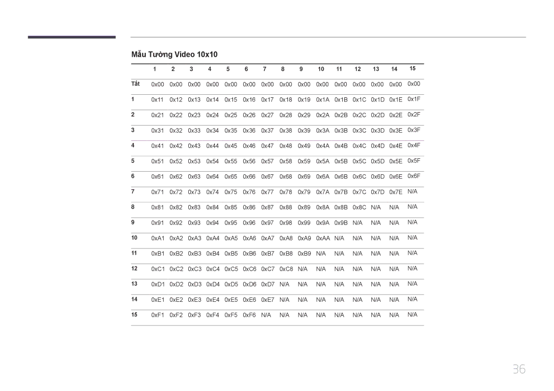 Samsung LH22DBDPTGC/XY manual Mẫ̃u Tường Video, Tắt 