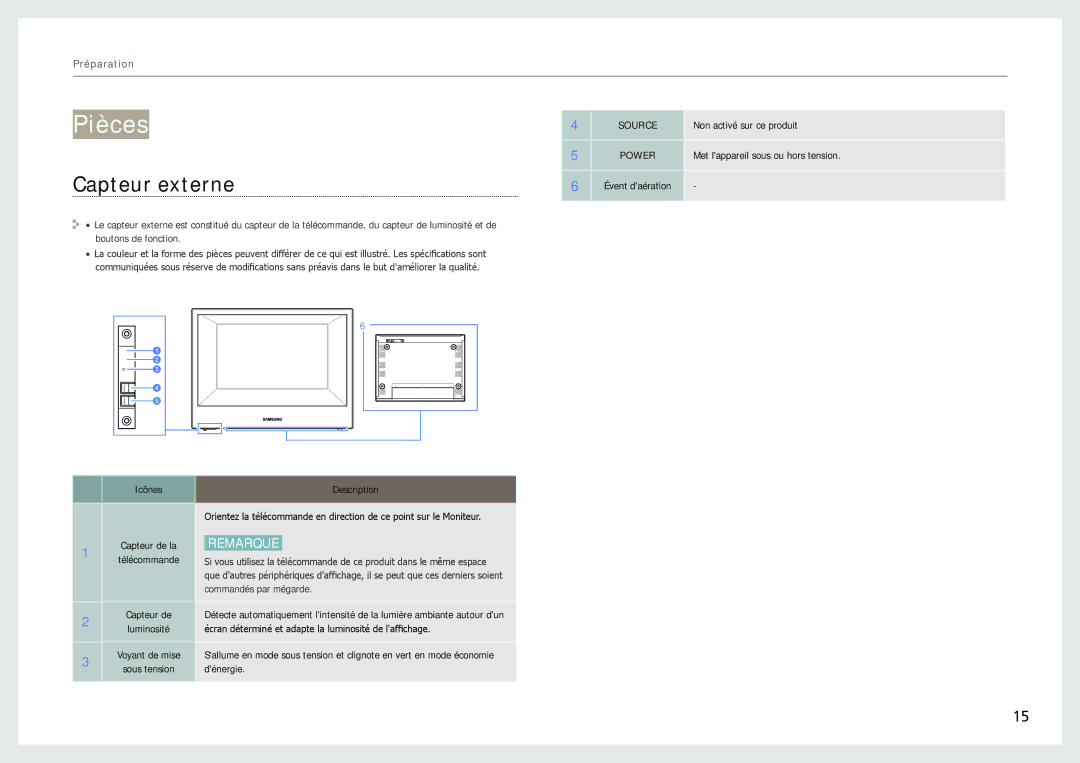 Samsung LH22NLBVLVC/EN manual Pièces, Capteur externe 