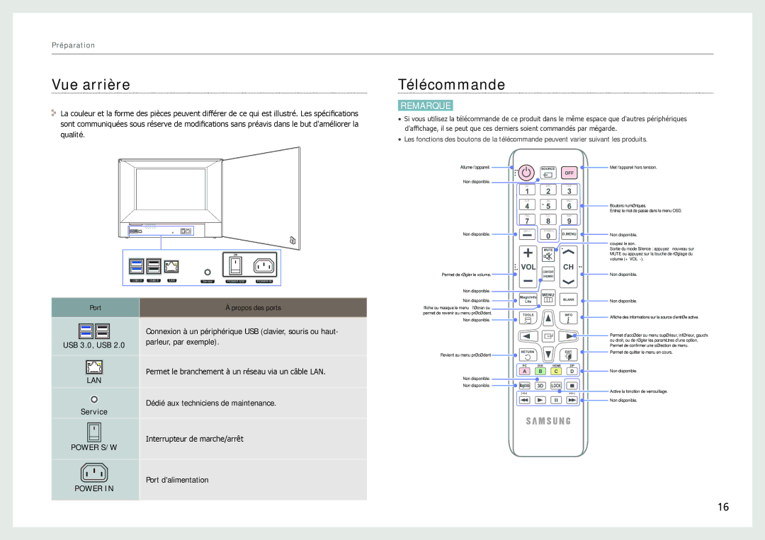 Samsung LH22NLBVLVC/EN manual Vue arrière, Télécommande 