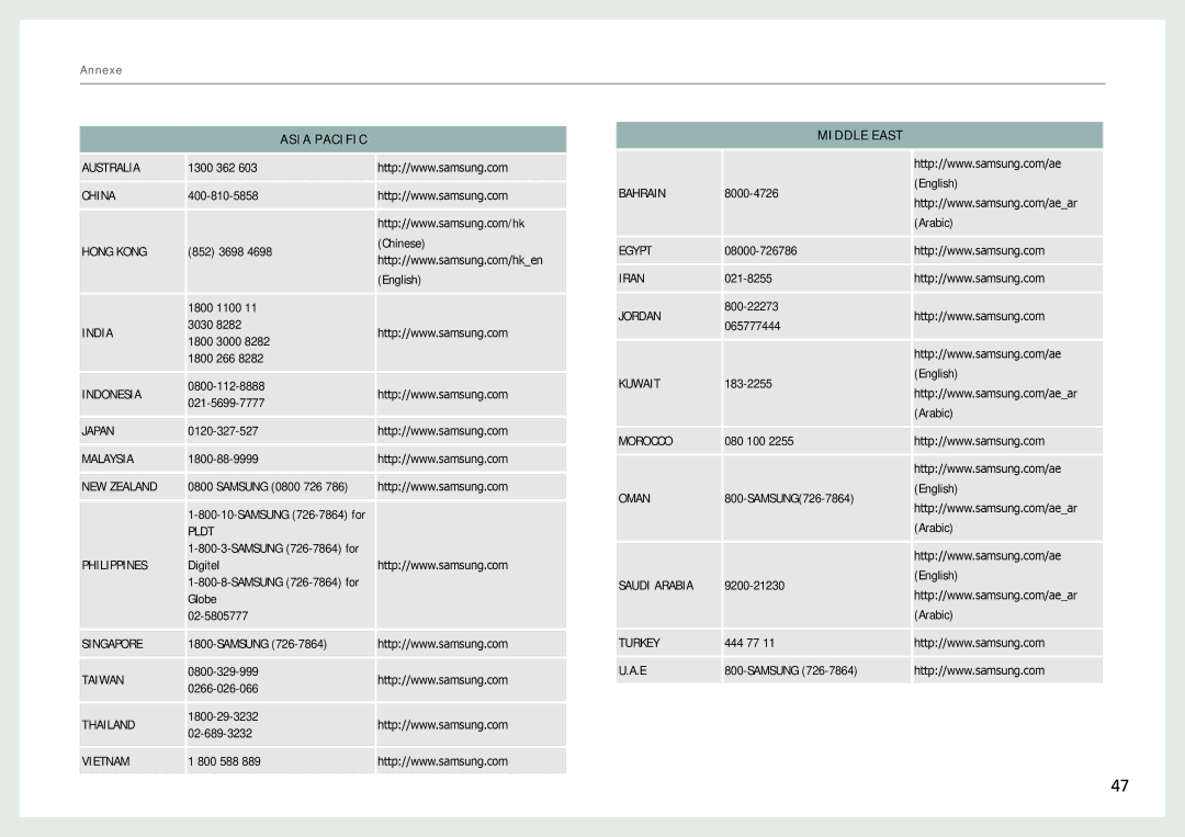 Samsung LH22NLBVLVC/EN manual Asia Pacific 