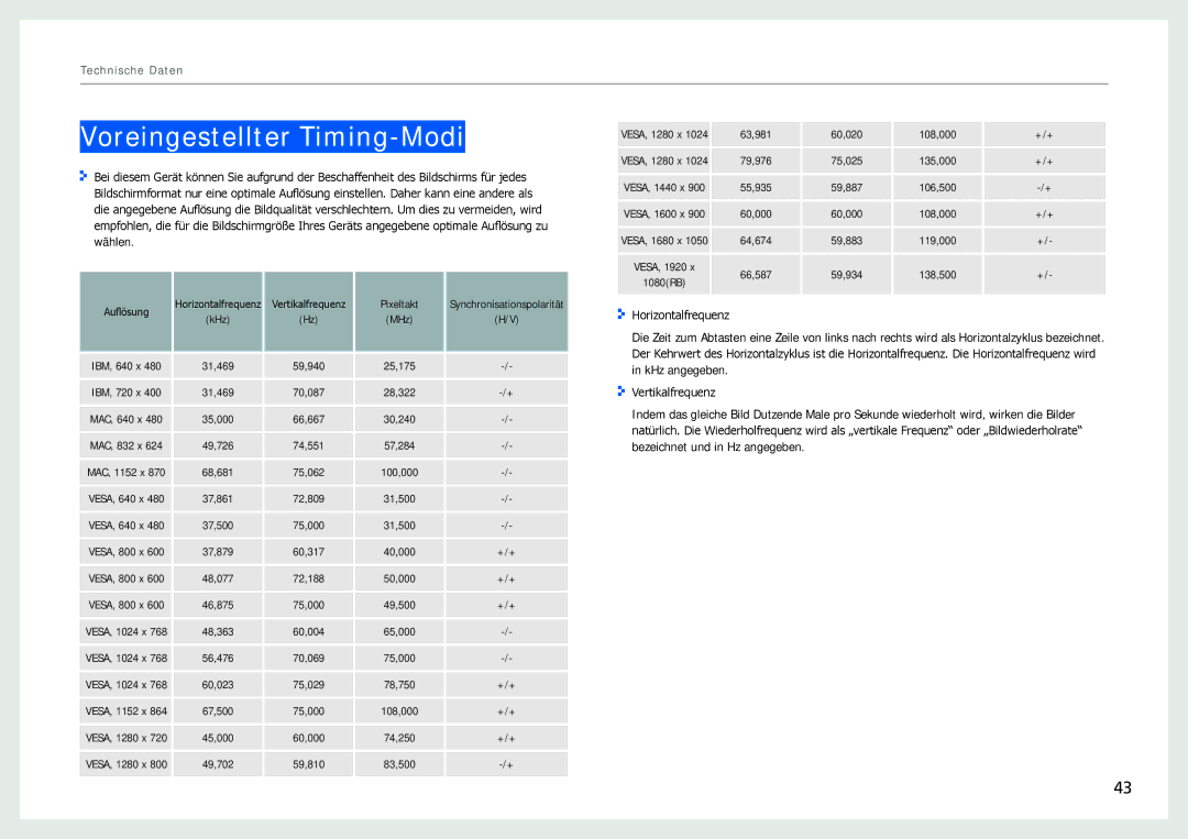 Samsung LH22NLBVLVC/EN manual Voreingestellter Timing-Modi 