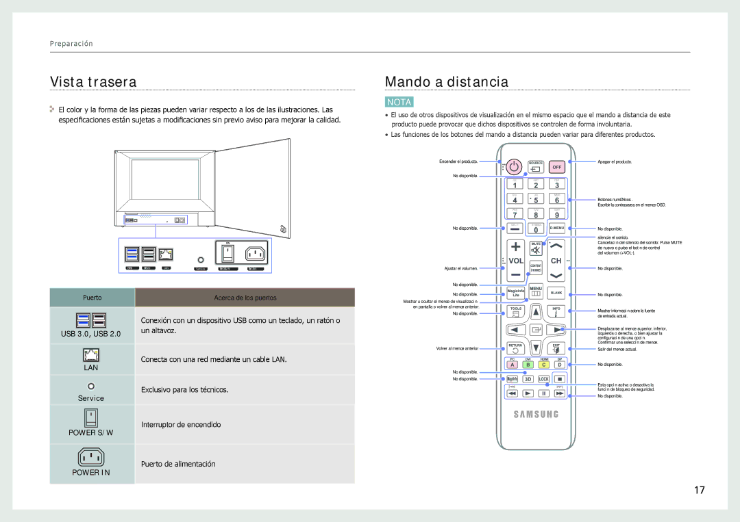 Samsung LH22NLBVLVC/EN manual Vista trasera, Mando a distancia 