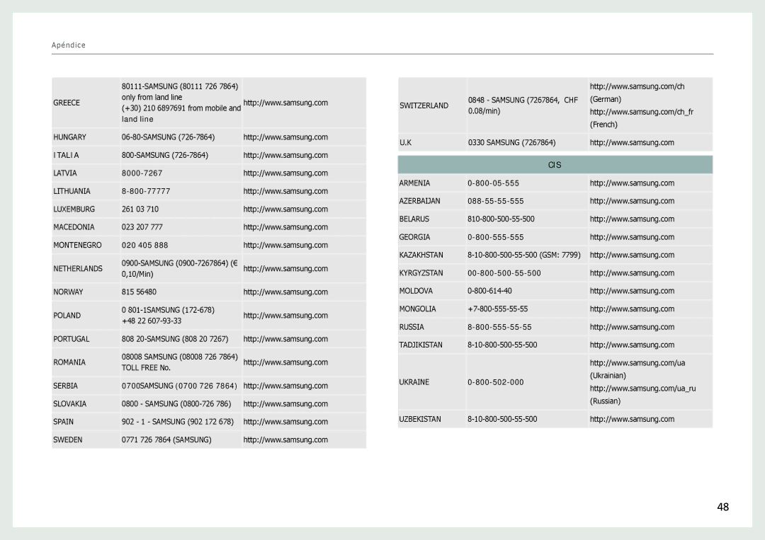 Samsung LH22NLBVLVC/EN manual Cis 