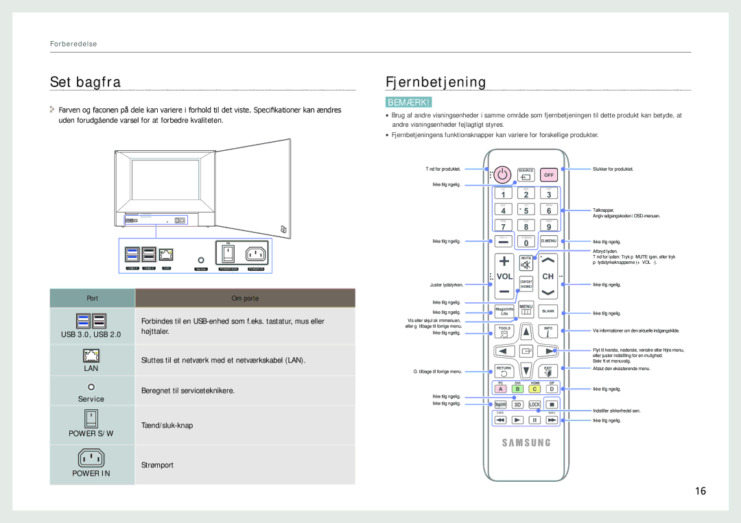 Samsung LH22NLBVLVC/EN manual Set bagfra, Fjernbetjening 