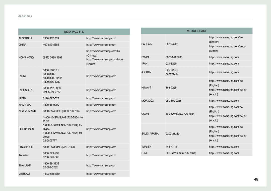 Samsung LH22NLBVLVC/EN manual Asia Pacific 