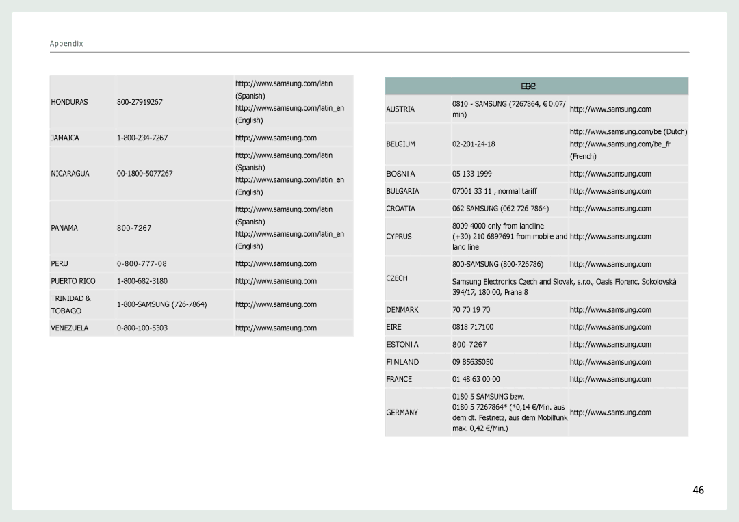 Samsung LH22NLBVLVC/EN manual Europe 