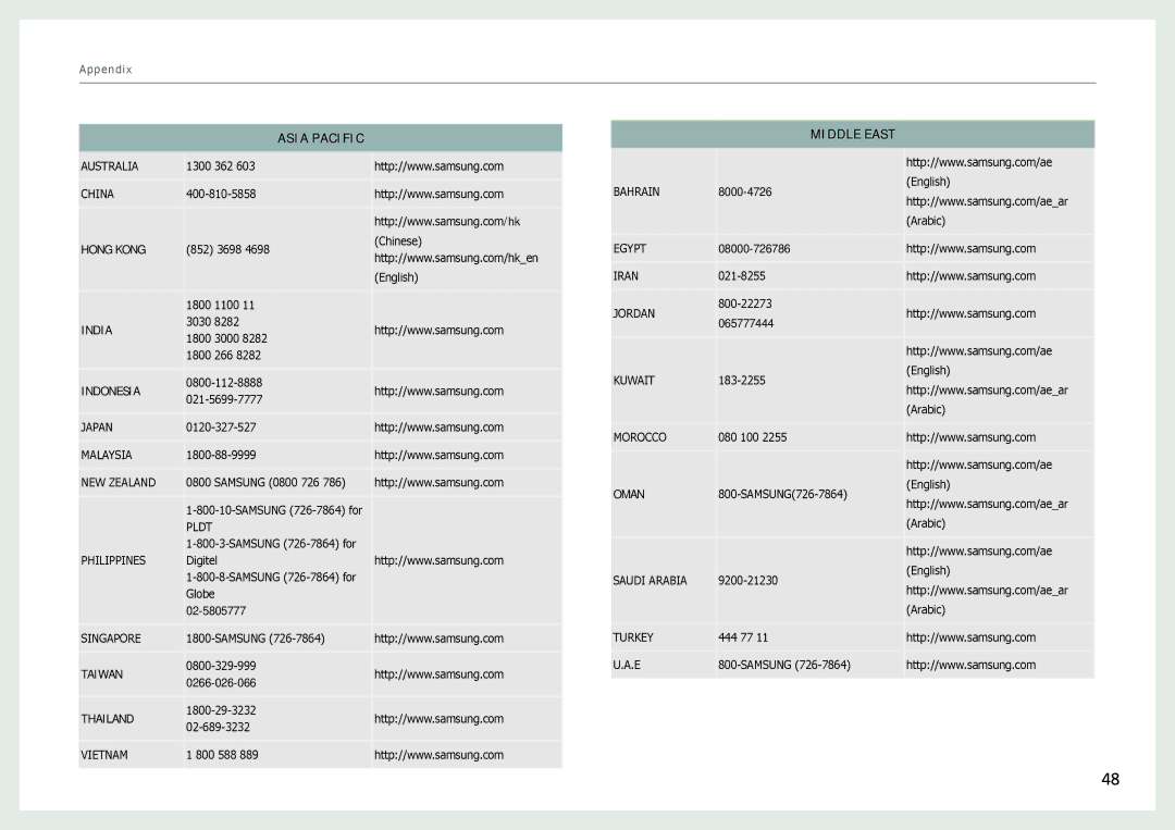 Samsung LH22NLBVLVC/EN manual Asia Pacific 