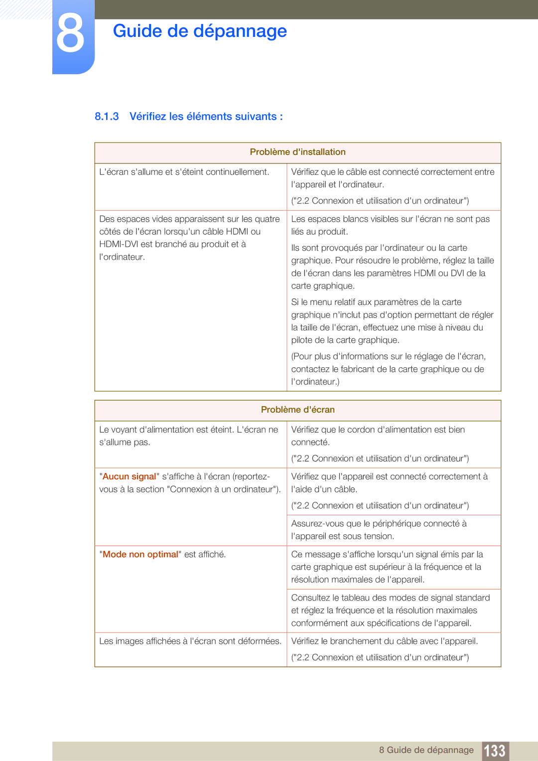 Samsung LH22UDBPLBB/EN manual 3 Vérifiez les éléments suivants, Mode non optimal est affiché 