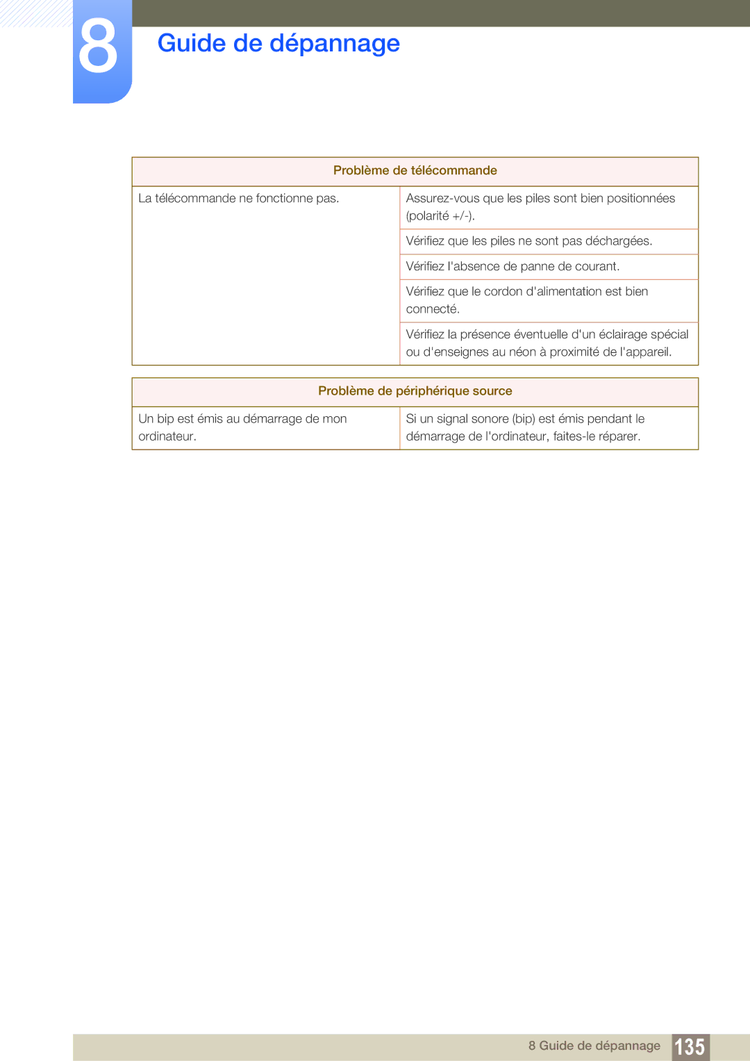 Samsung LH22UDBPLBB/EN manual Problème de télécommande 