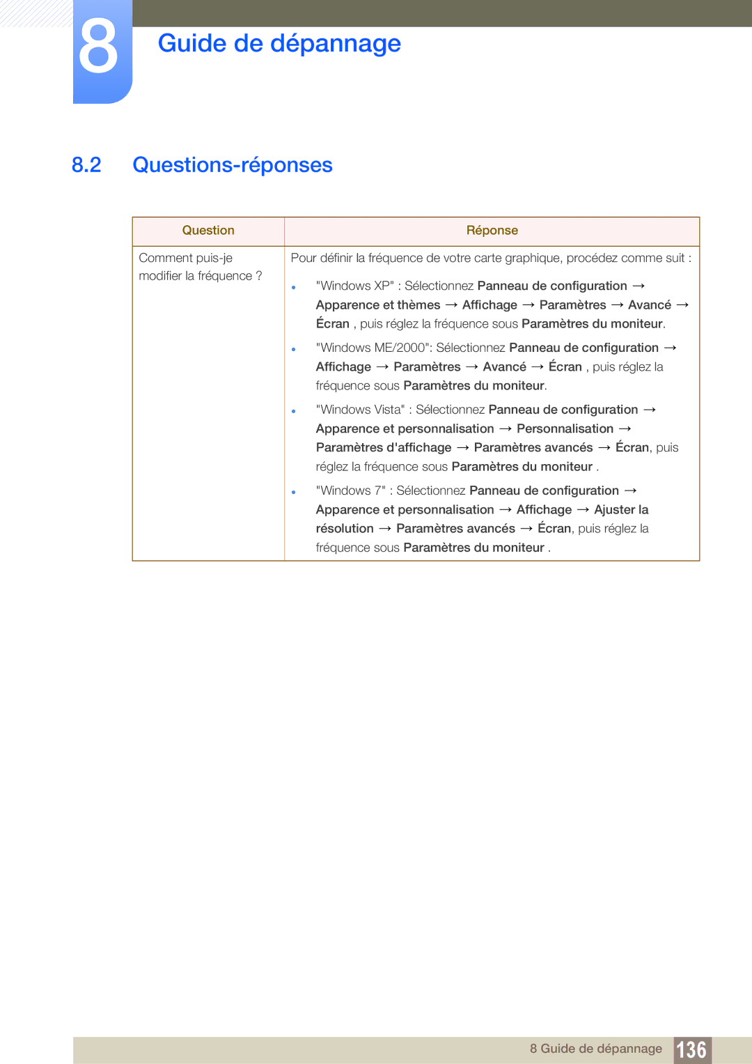 Samsung LH22UDBPLBB/EN manual Questions-réponses, Question Réponse 