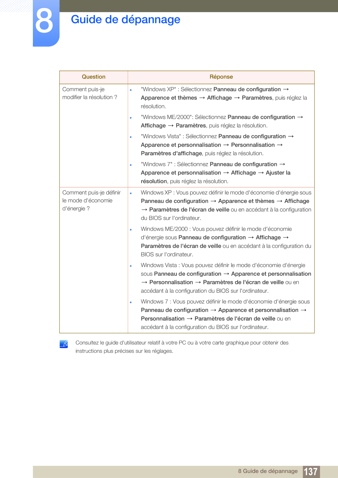 Samsung LH22UDBPLBB/EN manual Guide de dépannage 