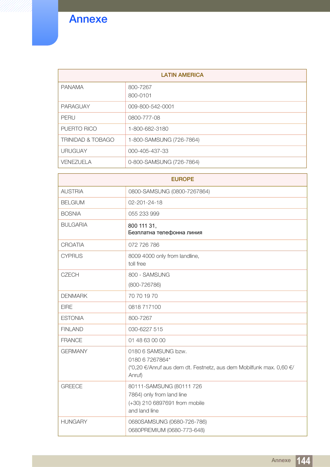 Samsung LH22UDBPLBB/EN manual Europe 