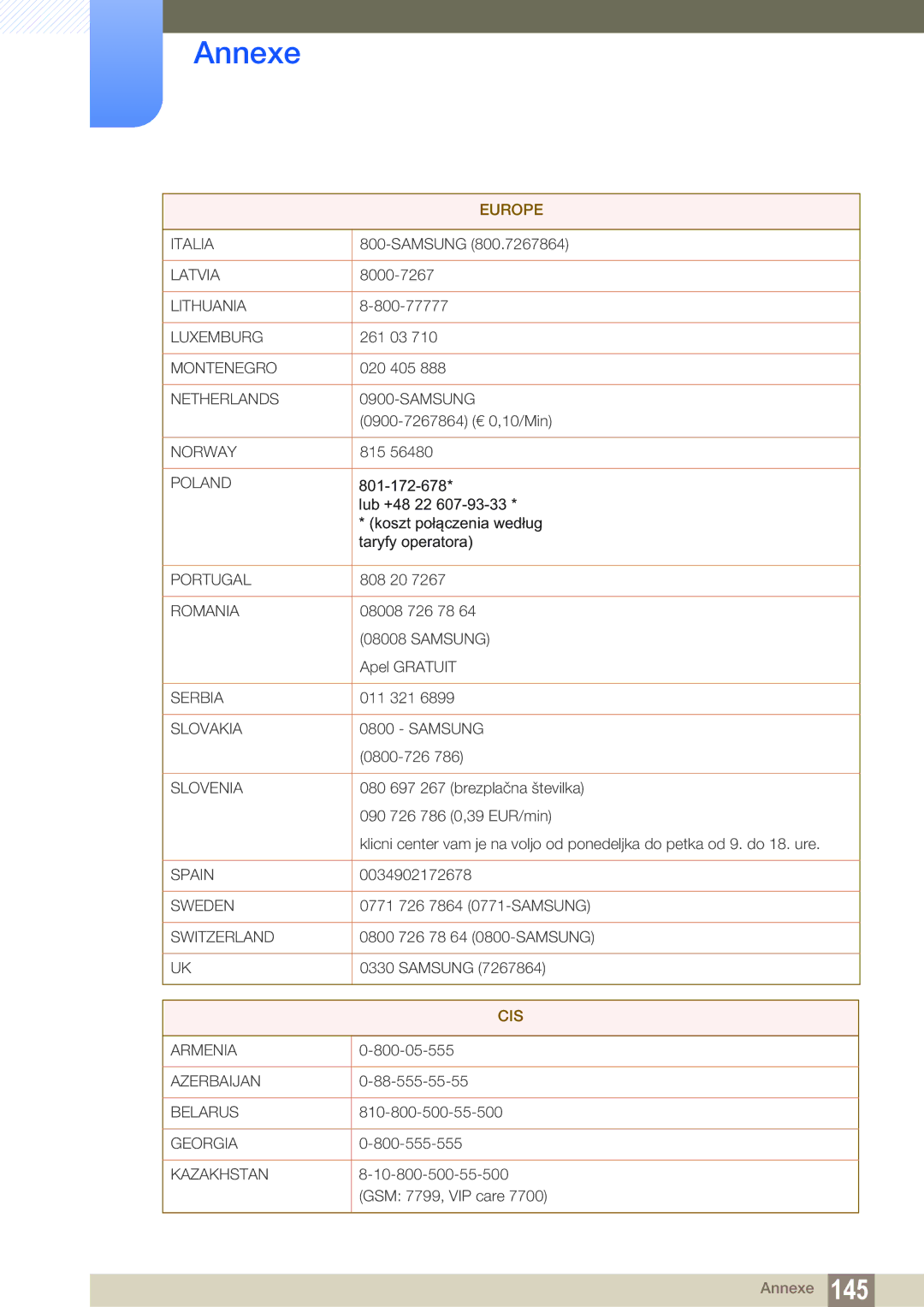 Samsung LH22UDBPLBB/EN manual Cis 