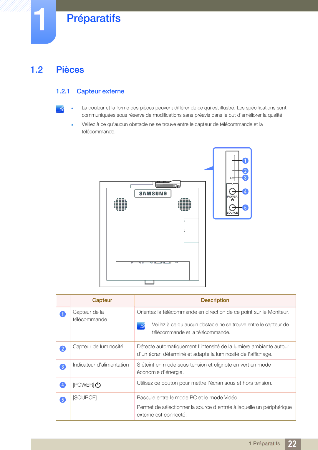 Samsung LH22UDBPLBB/EN manual Pièces, Capteur externe 