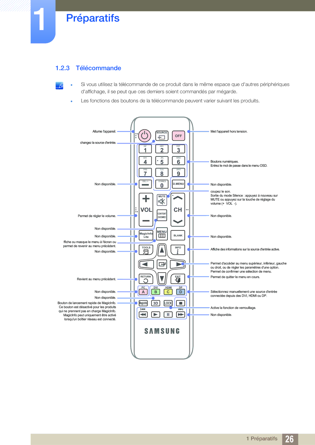 Samsung LH22UDBPLBB/EN manual 3 Télécommande, Non disponible Revient au menu précédent 