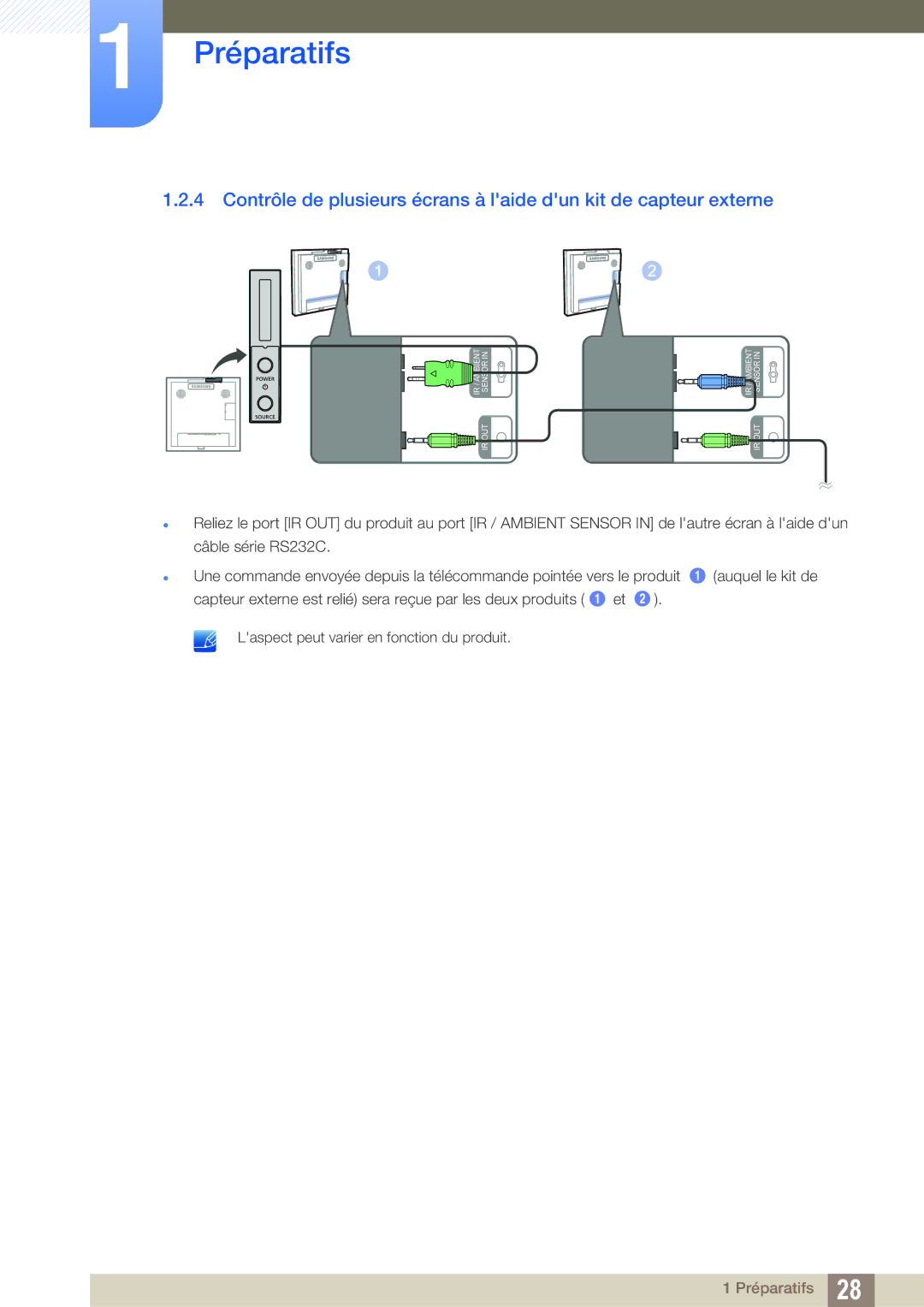 Samsung LH22UDBPLBB/EN manual Ir Out 