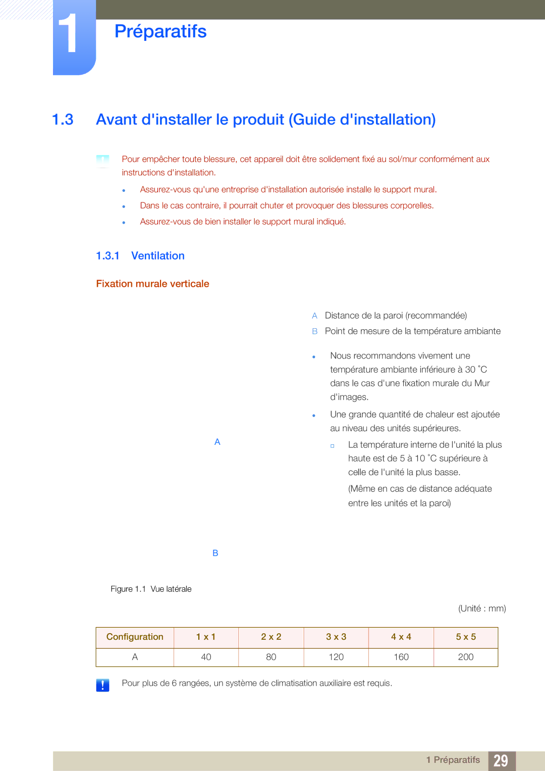 Samsung LH22UDBPLBB/EN manual Avant dinstaller le produit Guide dinstallation, Ventilation, Fixation murale verticale 