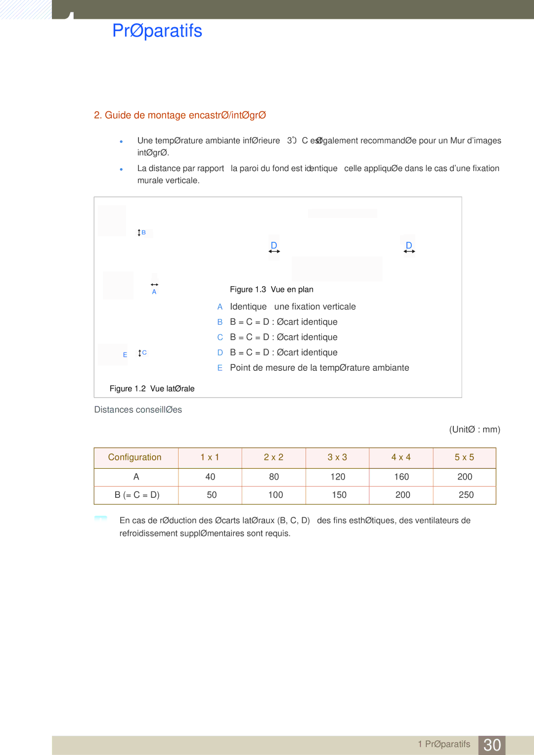 Samsung LH22UDBPLBB/EN manual Guide de montage encastré/intégré, Distances conseillées 