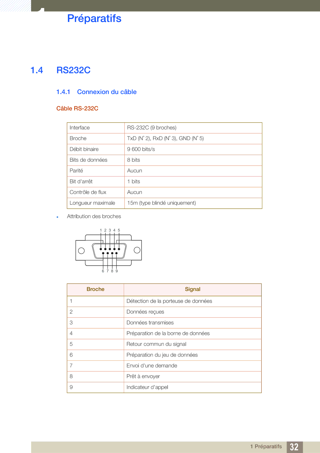 Samsung LH22UDBPLBB/EN manual RS232C, Connexion du câble, Câble RS-232C 