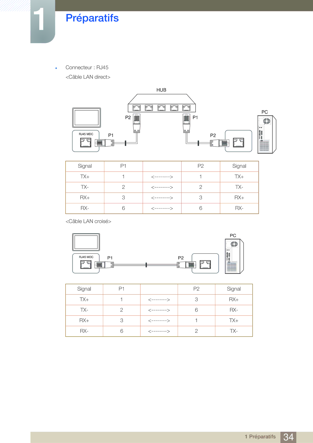 Samsung LH22UDBPLBB/EN manual Tx+ Rx+ 