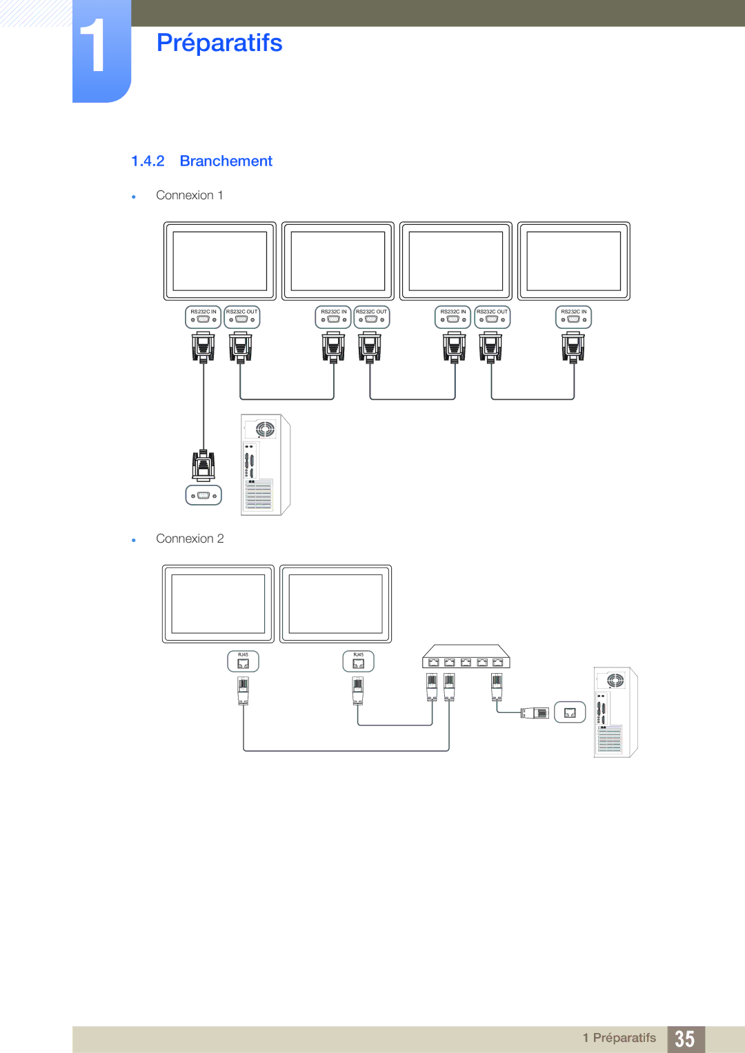 Samsung LH22UDBPLBB/EN manual Branchement 