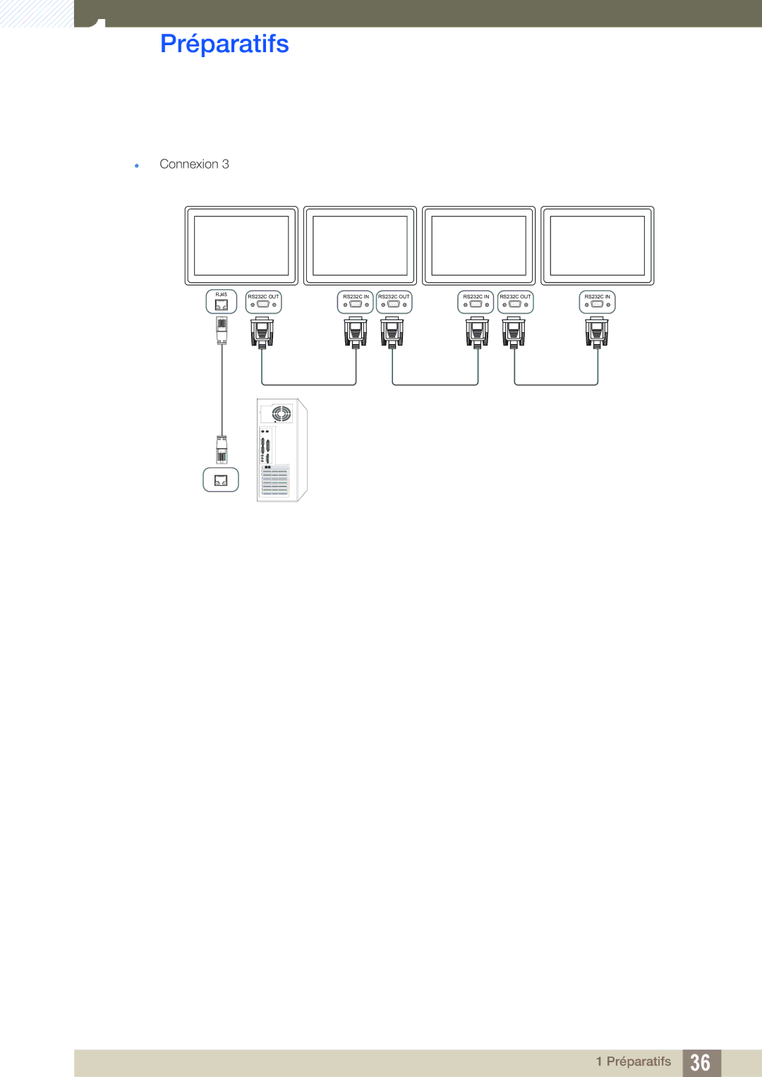 Samsung LH22UDBPLBB/EN manual RS232C OUT RS232C in RS232C OUT 