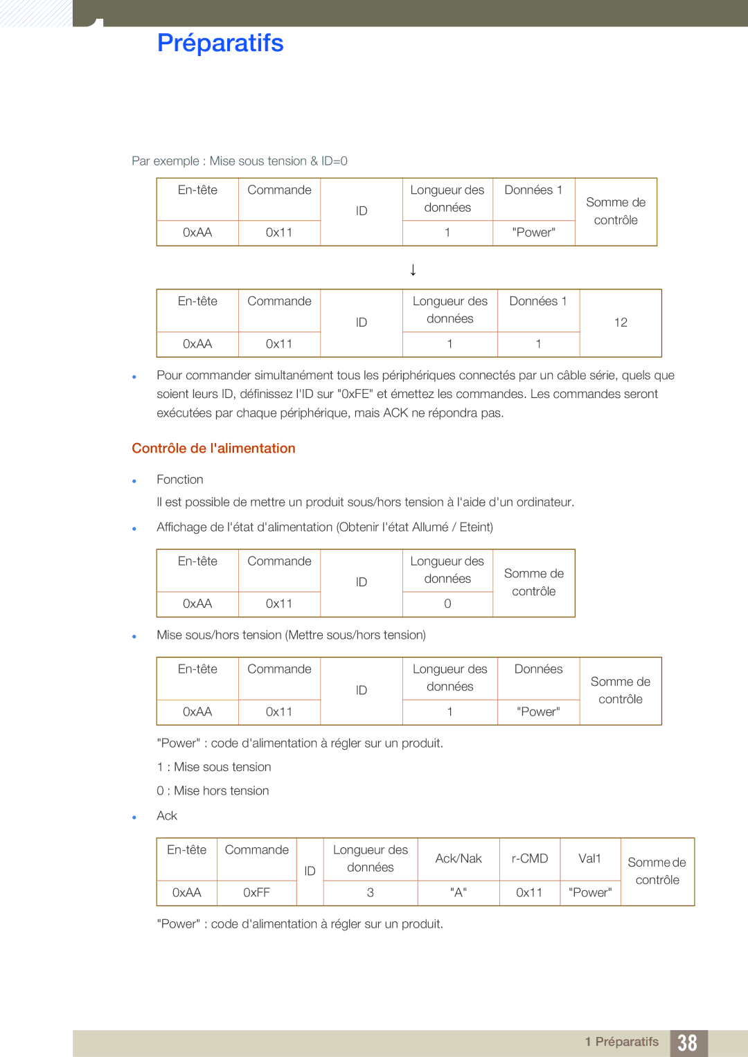 Samsung LH22UDBPLBB/EN manual Contrôle de lalimentation, Par exemple Mise sous tension & ID=0 