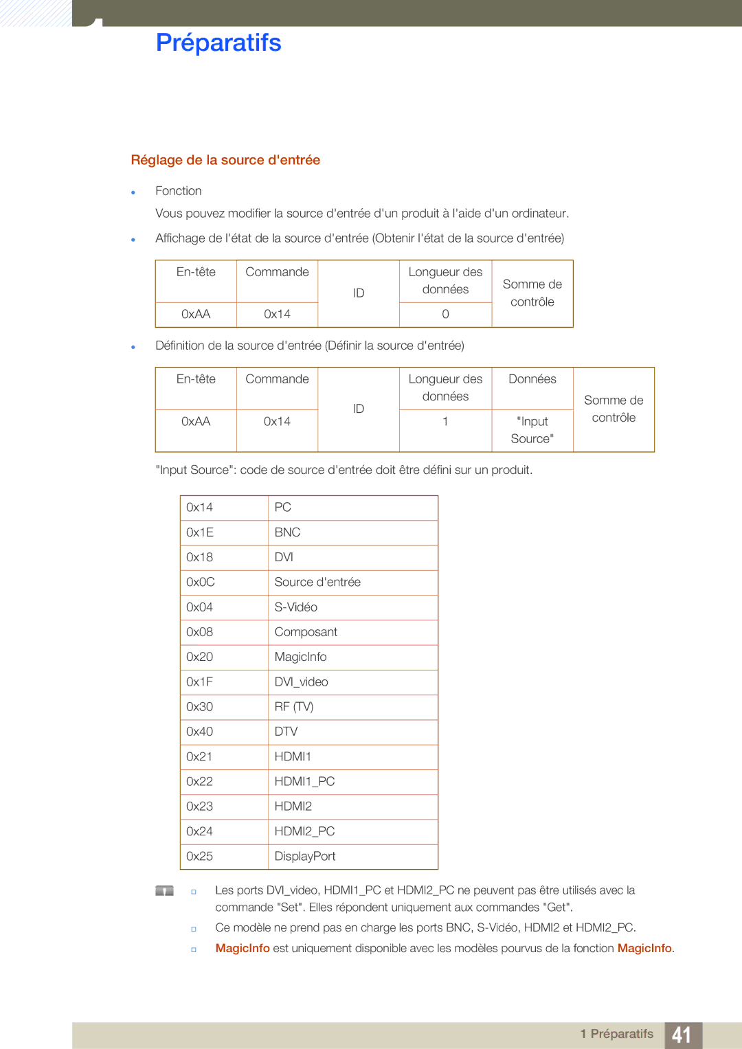 Samsung LH22UDBPLBB/EN manual Réglage de la source dentrée, HDMI2PC 