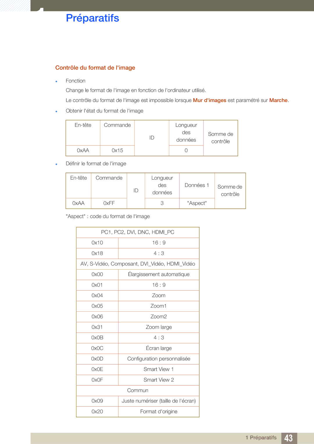 Samsung LH22UDBPLBB/EN manual Contrôle du format de limage, PC1, PC2, DVI, DNC, Hdmipc 