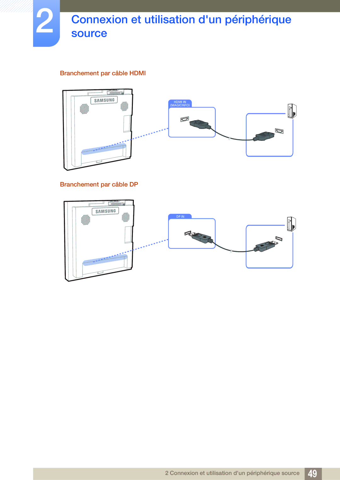 Samsung LH22UDBPLBB/EN manual Branchement par câble Hdmi, Branchement par câble DP 