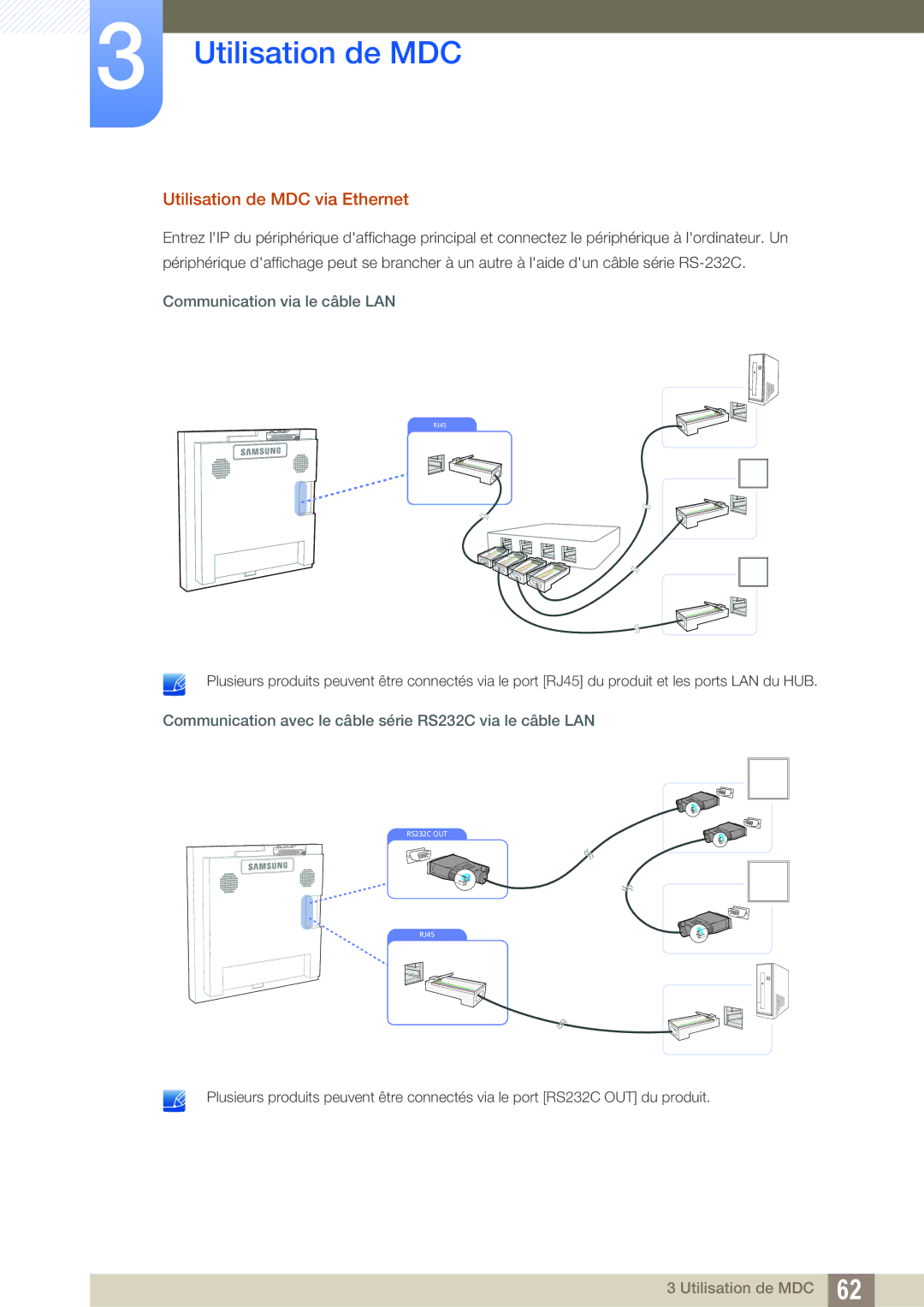 Samsung LH22UDBPLBB/EN manual Utilisation de MDC via Ethernet, Communication via le câble LAN 