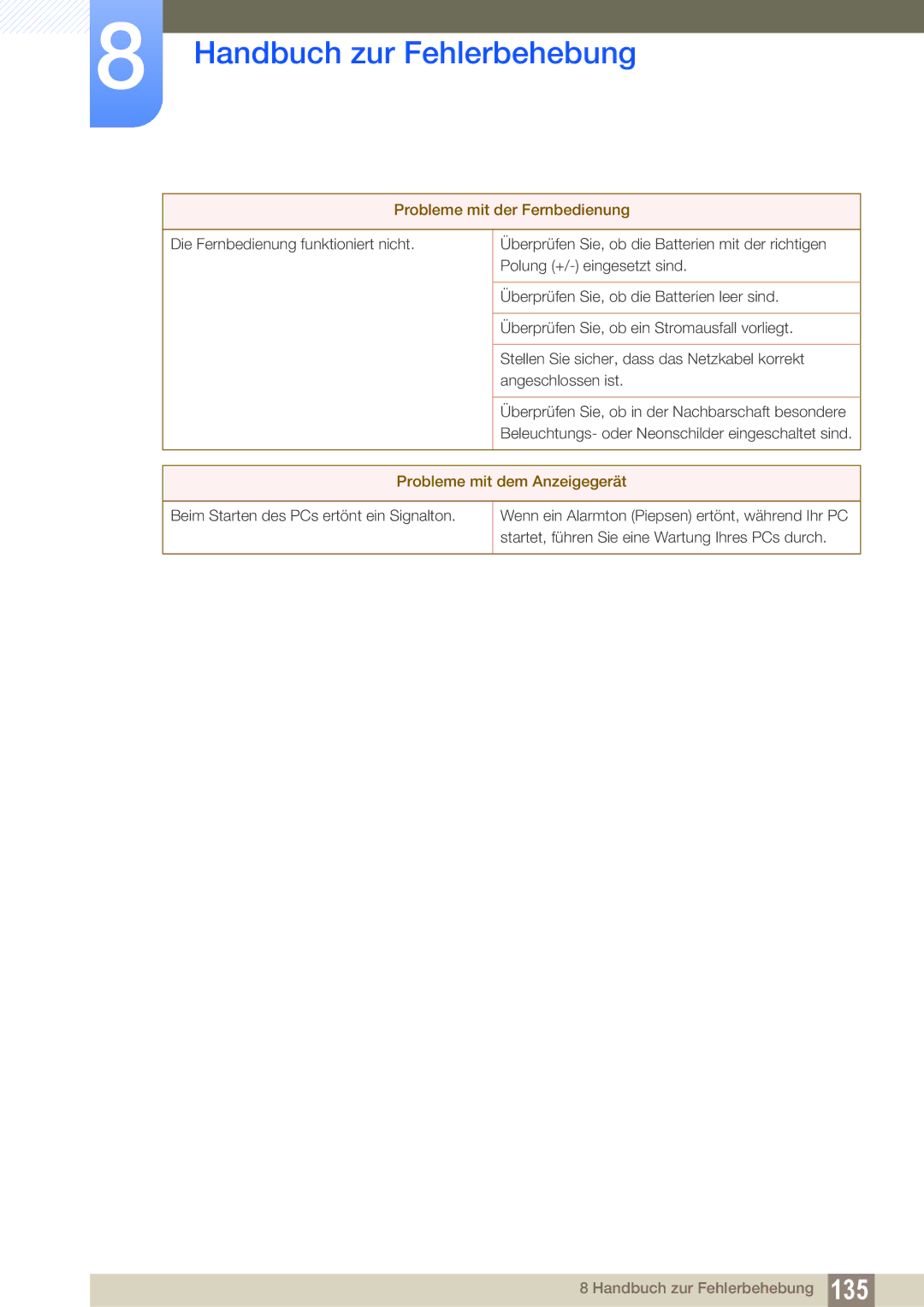 Samsung LH22UDBPLBB/EN manual Probleme mit der Fernbedienung 