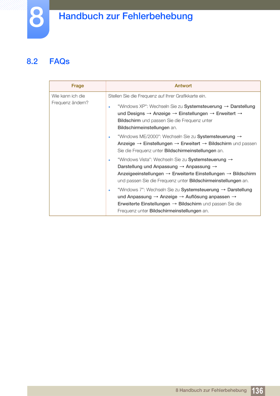 Samsung LH22UDBPLBB/EN manual FAQs, Frage Antwort 