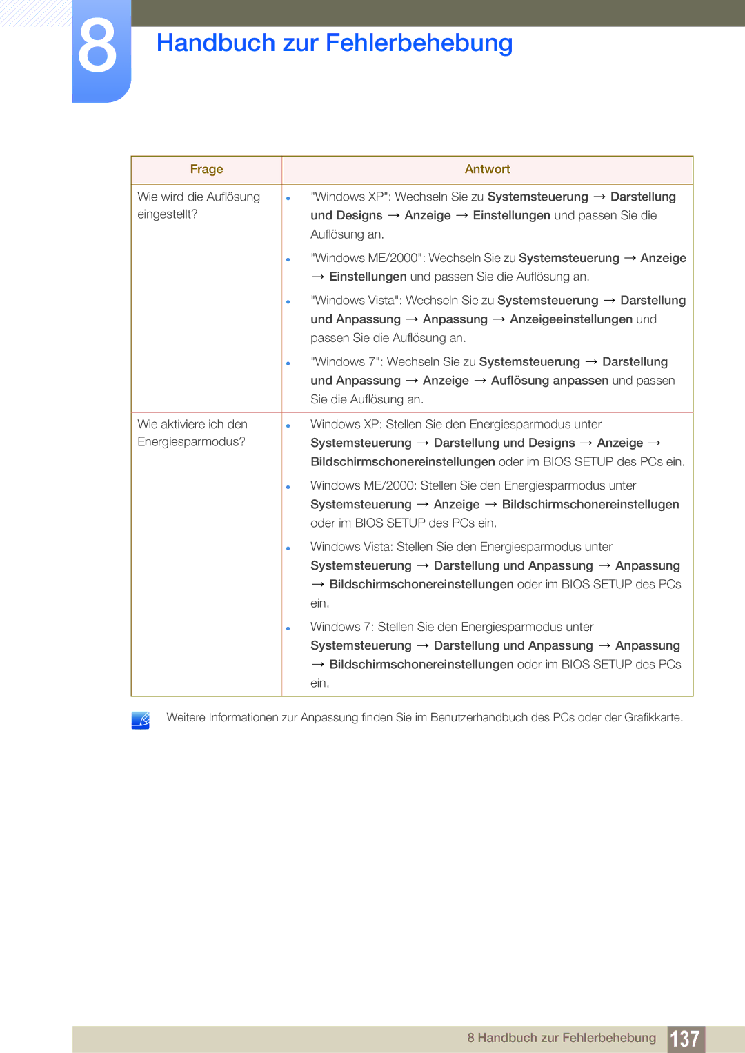 Samsung LH22UDBPLBB/EN manual Handbuch zur Fehlerbehebung 