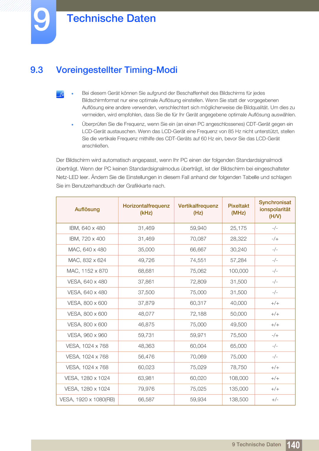 Samsung LH22UDBPLBB/EN manual Voreingestellter Timing-Modi 