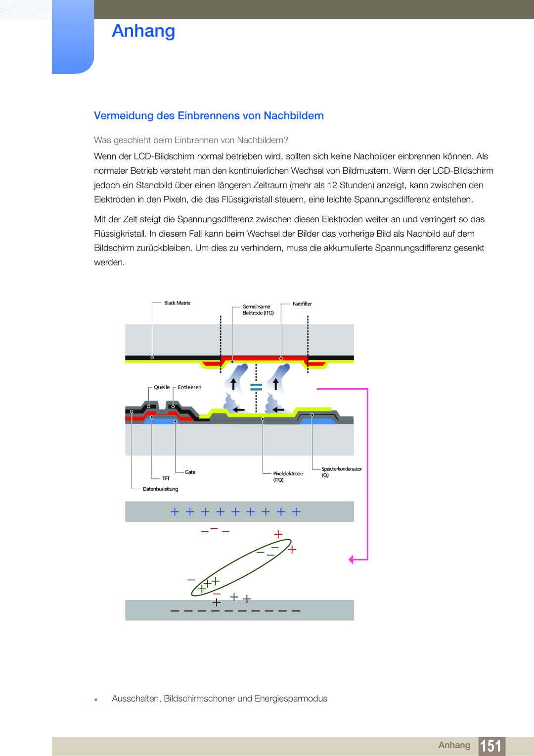 Samsung LH22UDBPLBB/EN manual Vermeidung des Einbrennens von Nachbildern, Was geschieht beim Einbrennen von Nachbildern? 