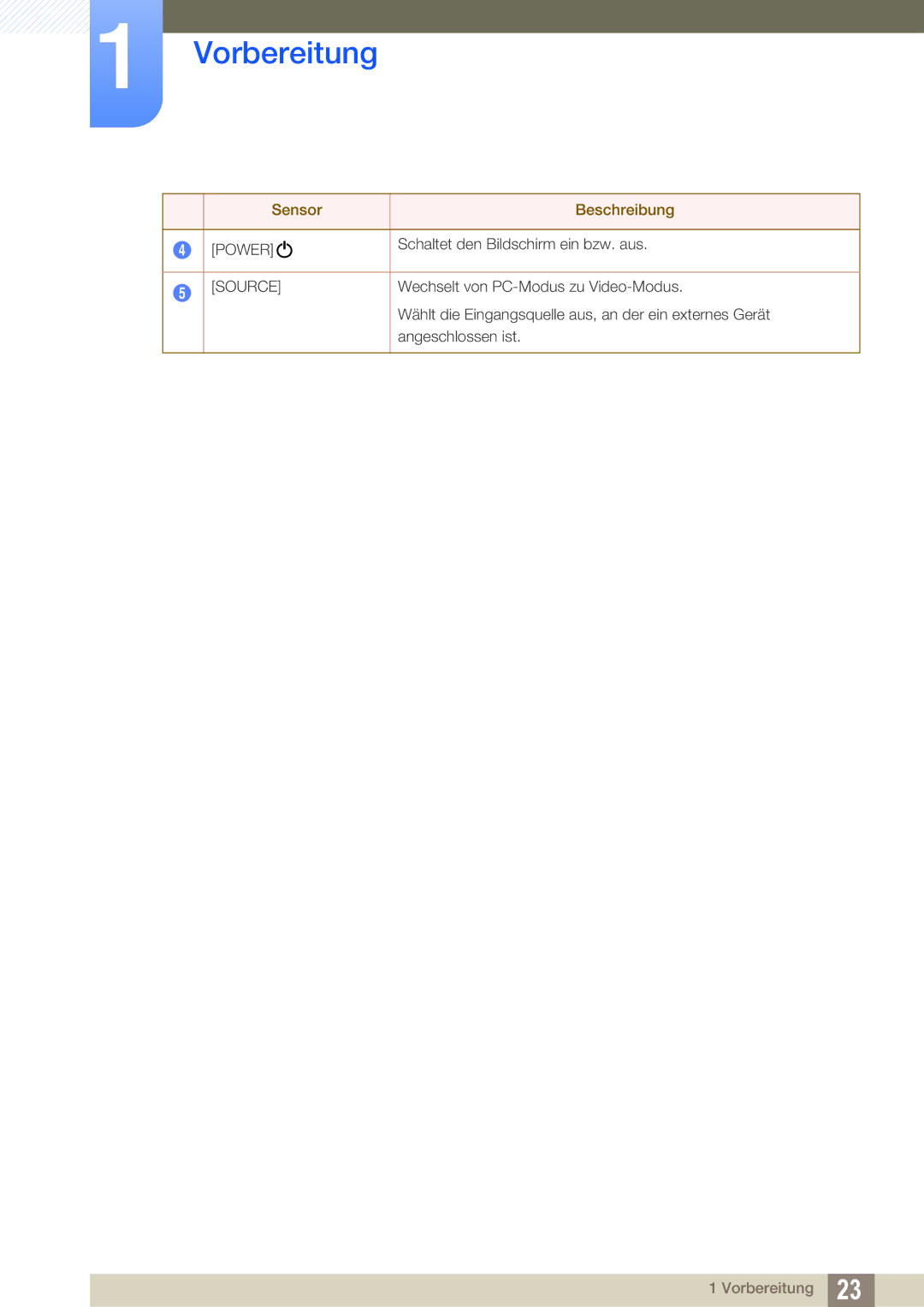 Samsung LH22UDBPLBB/EN manual Power 