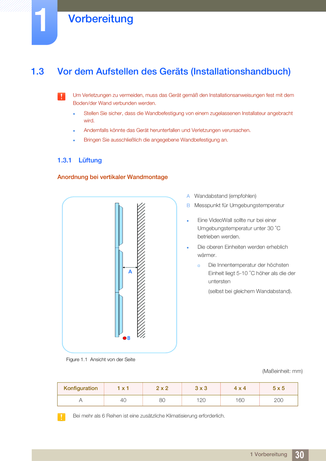 Samsung LH22UDBPLBB/EN manual Vor dem Aufstellen des Geräts Installationshandbuch, 1 Lüftung 