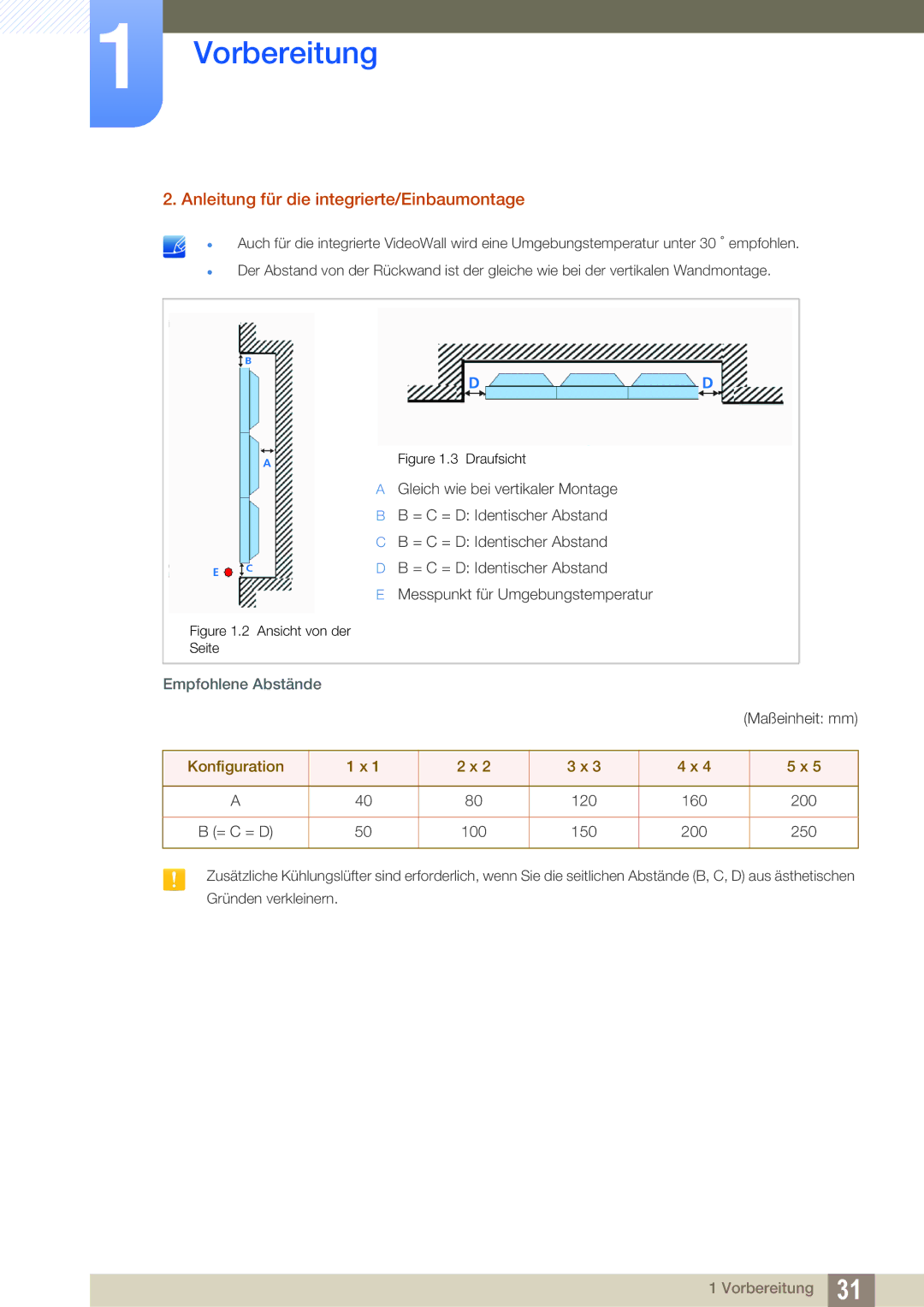 Samsung LH22UDBPLBB/EN manual Anleitung für die integrierte/Einbaumontage, Empfohlene Abstände 