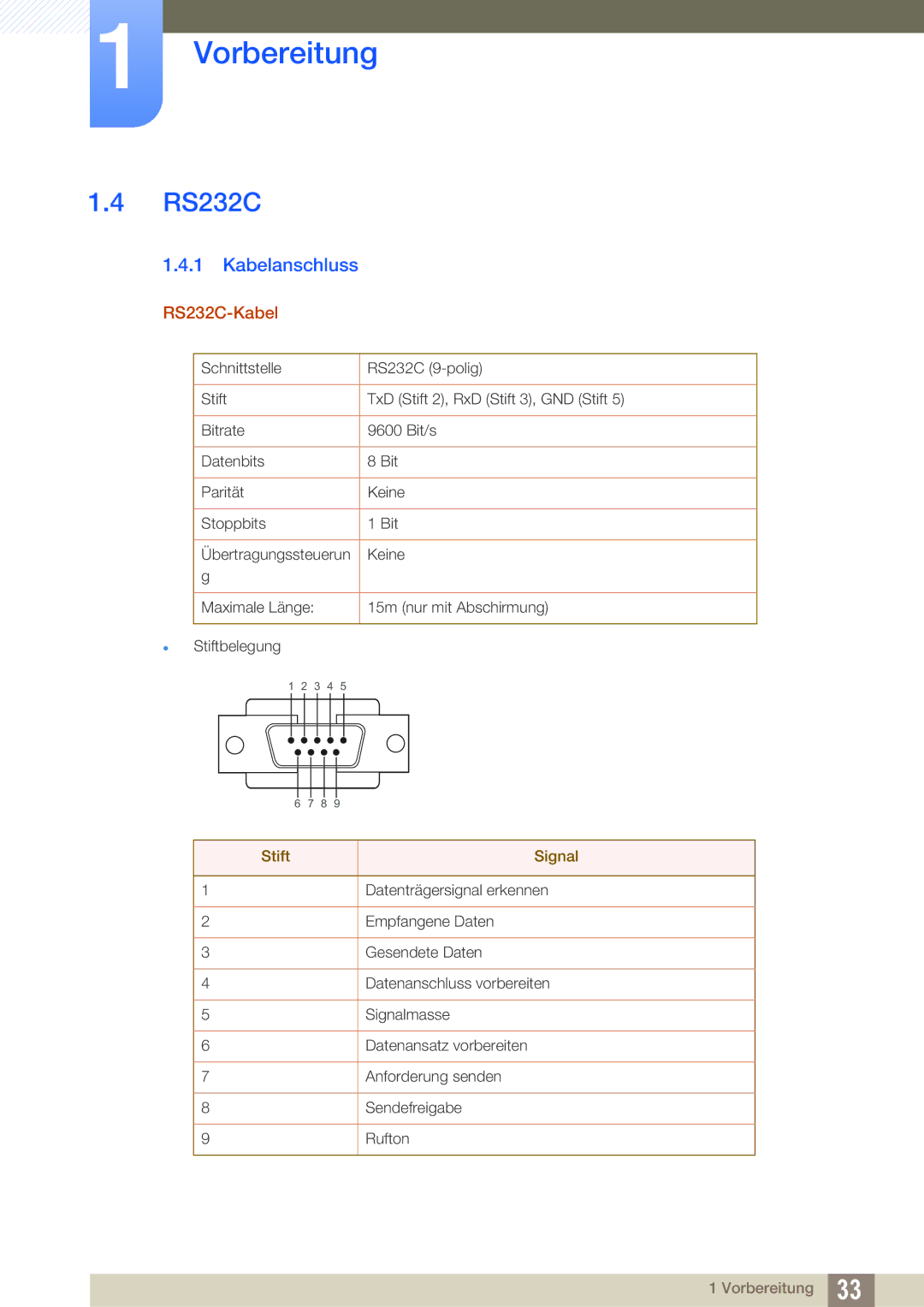 Samsung LH22UDBPLBB/EN manual Kabelanschluss, RS232C-Kabel 