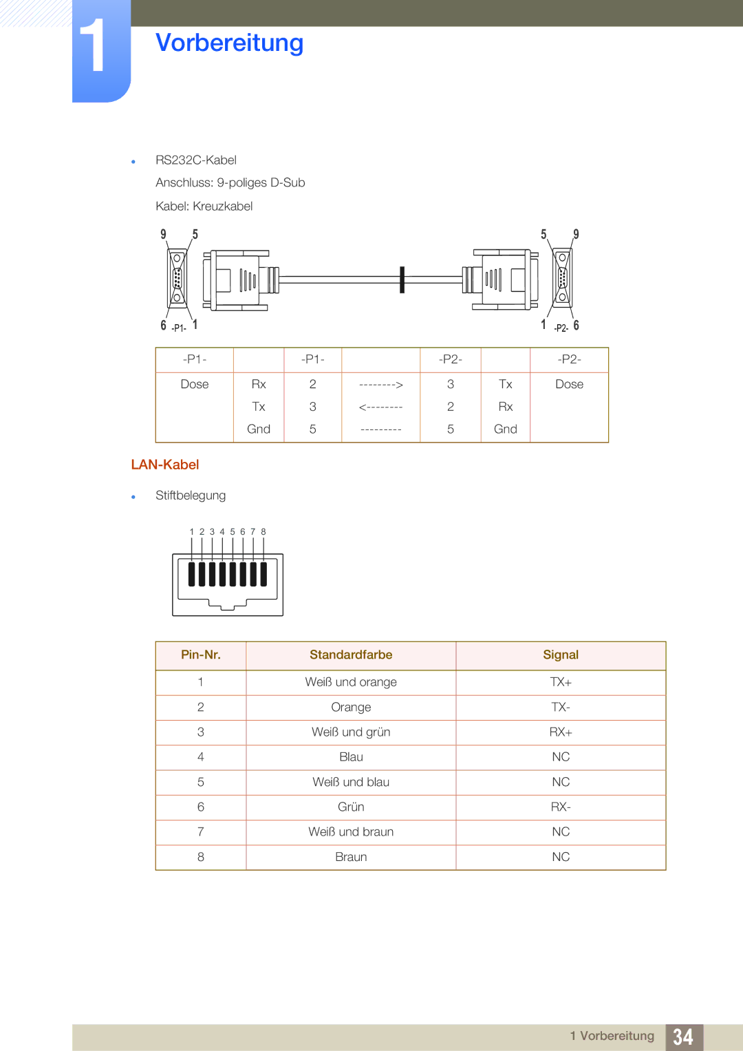 Samsung LH22UDBPLBB/EN manual LAN-Kabel 