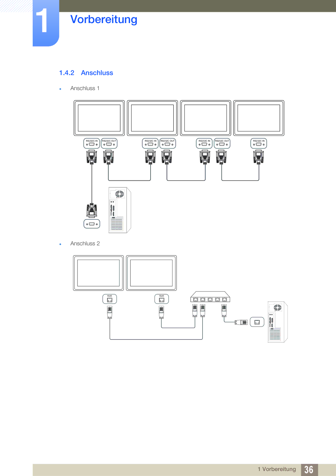 Samsung LH22UDBPLBB/EN manual Anschluss 