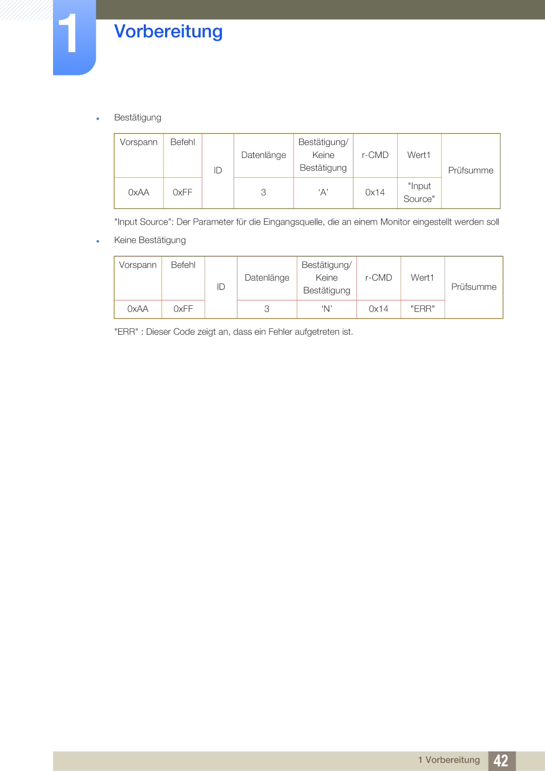 Samsung LH22UDBPLBB/EN manual Bestätigung Vorspann Befehl Datenlänge 