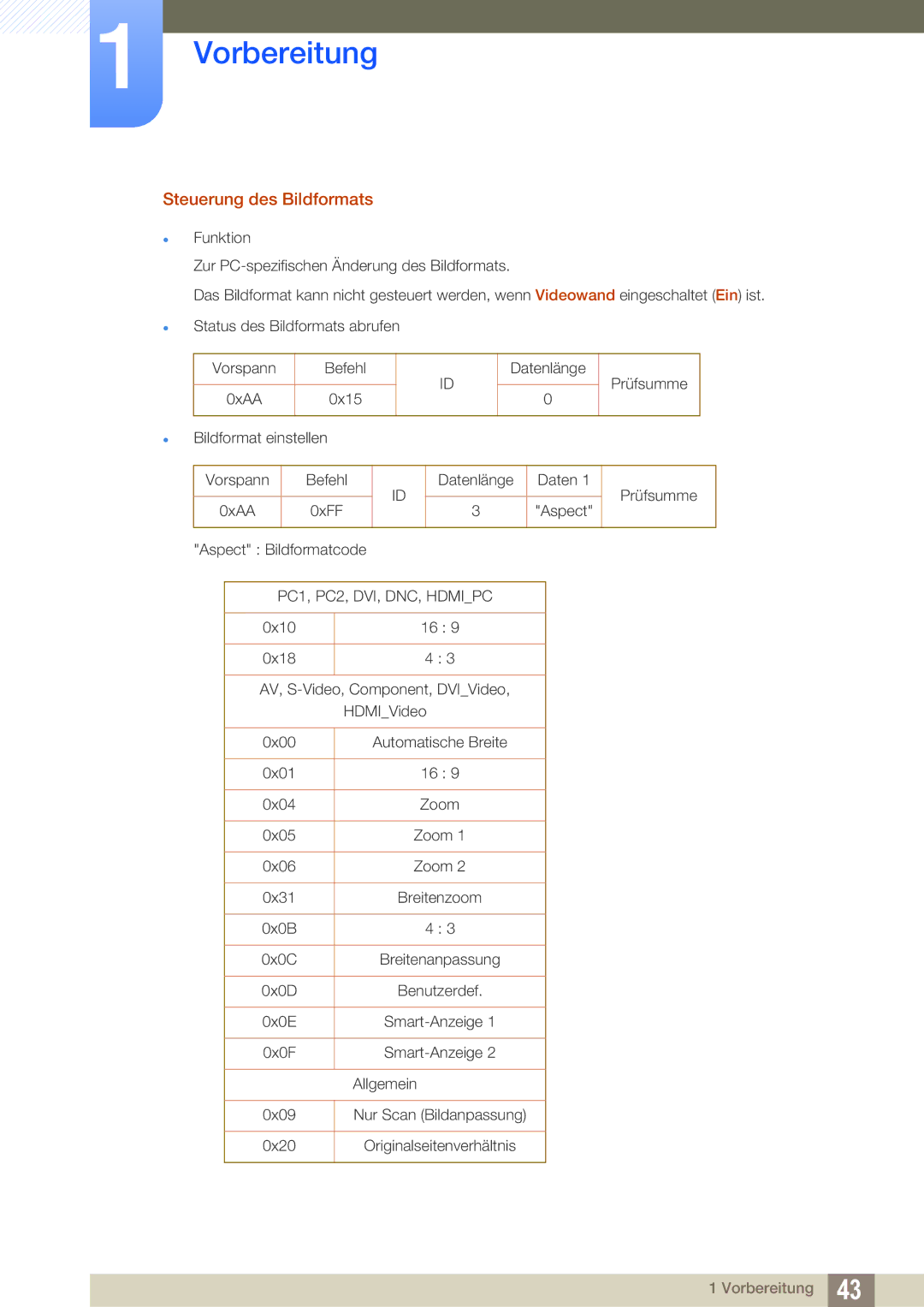 Samsung LH22UDBPLBB/EN manual Steuerung des Bildformats, PC1, PC2, DVI, DNC, Hdmipc 