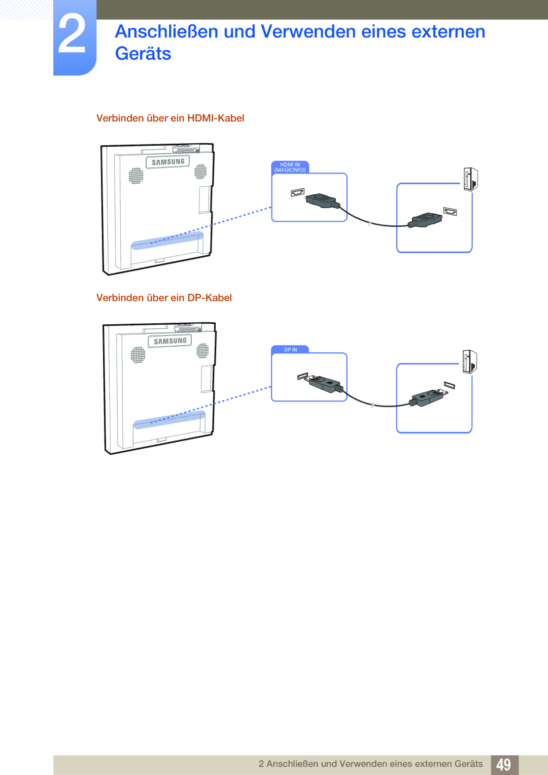 Samsung LH22UDBPLBB/EN manual Verbinden über ein HDMI-Kabel, Verbinden über ein DP-Kabel 