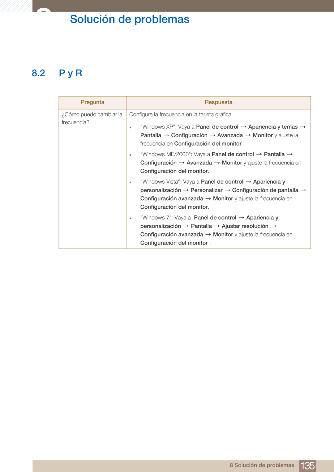 Samsung LH22UDBPLBB/EN manual Y R, Pregunta Respuesta 