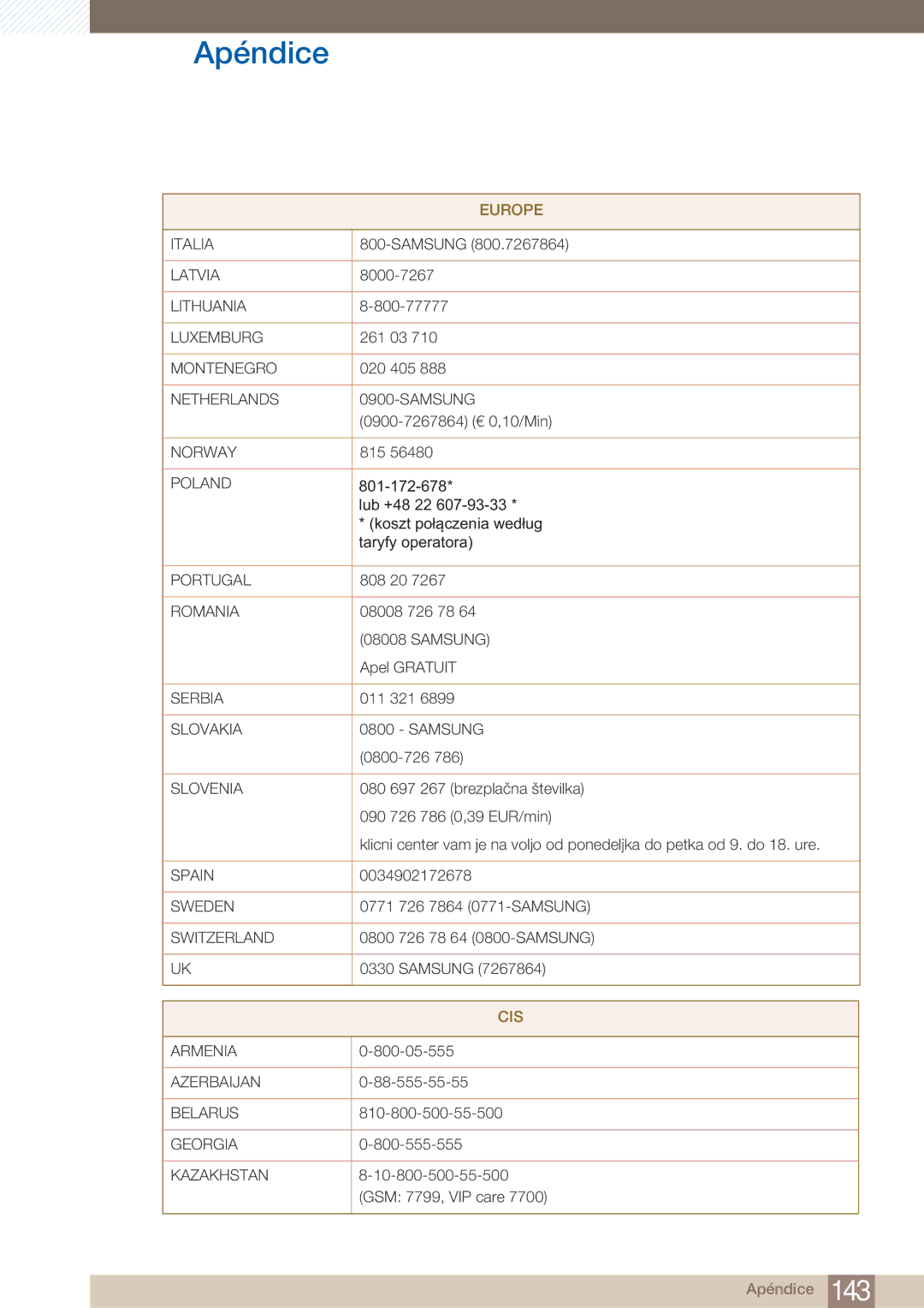 Samsung LH22UDBPLBB/EN manual Cis 