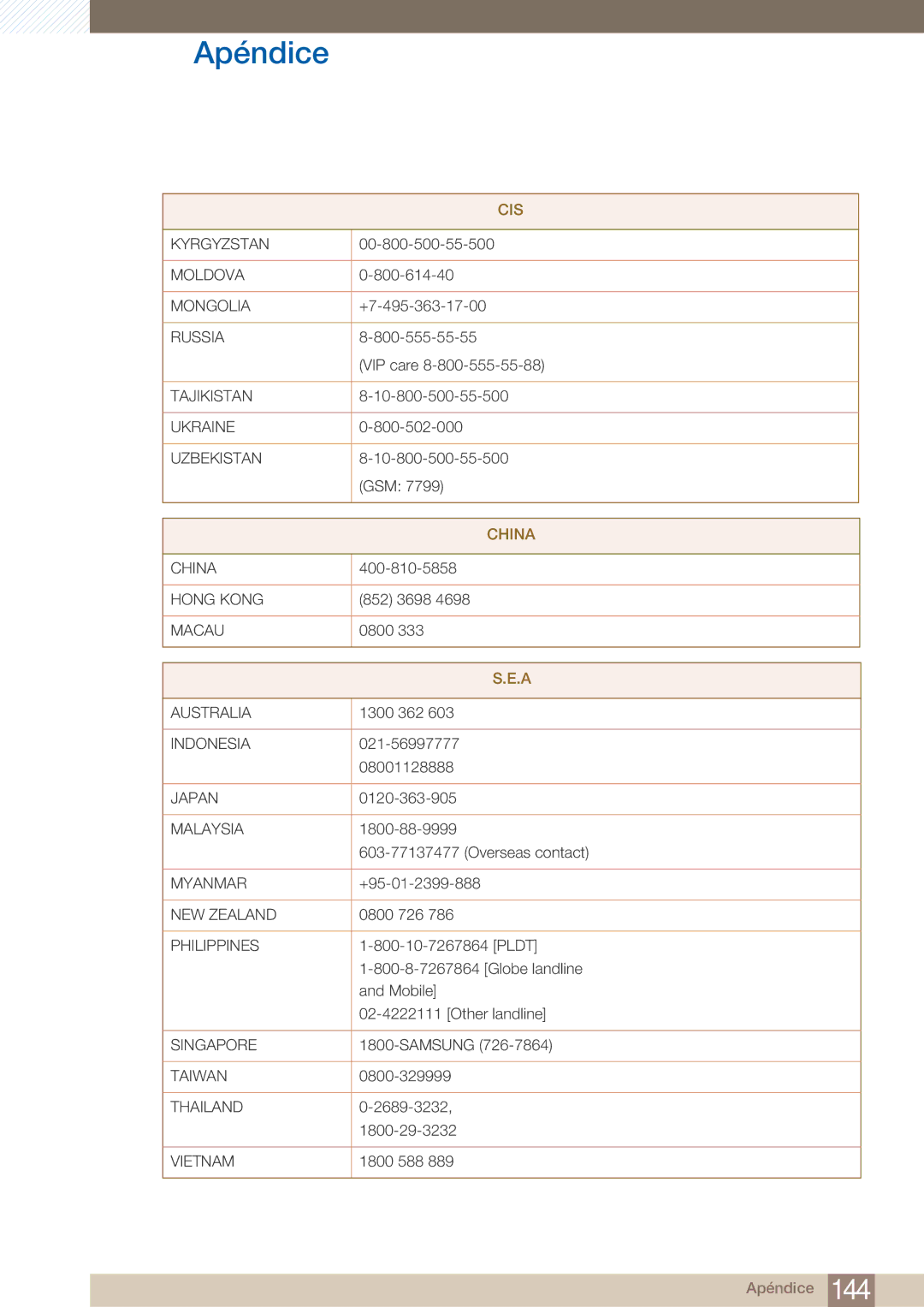 Samsung LH22UDBPLBB/EN manual China 