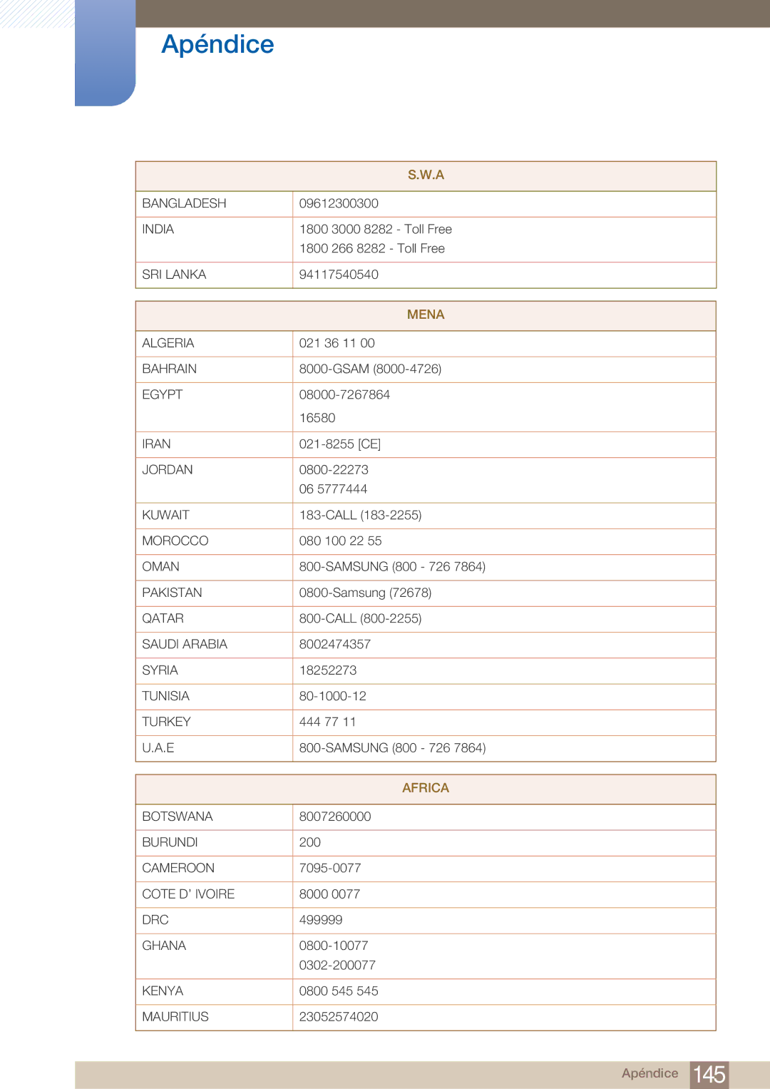 Samsung LH22UDBPLBB/EN manual Mena 